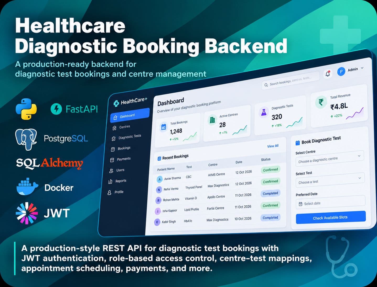 Healthcare — Diagnostic Booking Backend